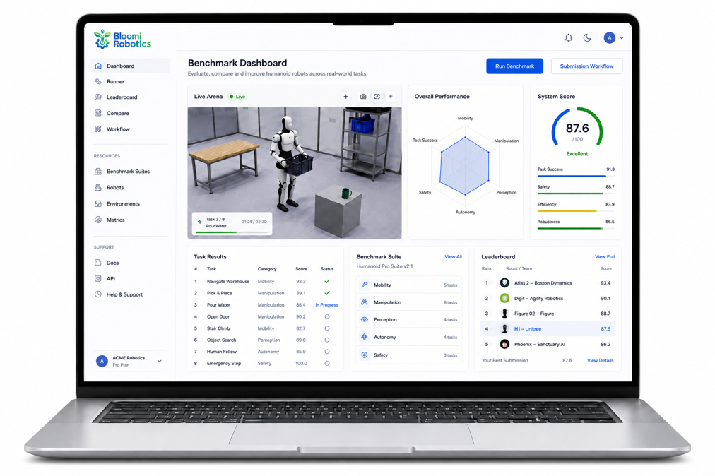 Humanoid Intelligence Benchmark interface